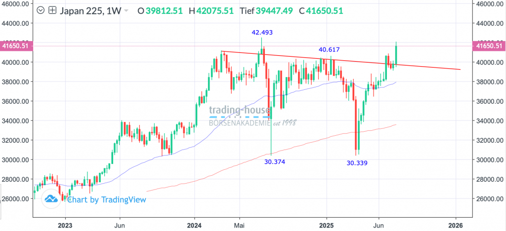 25072025_nikkei_wo
