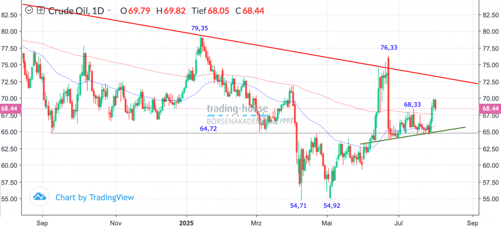 01082025_wti_tag