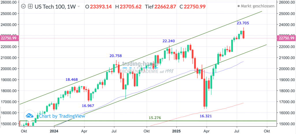 04082025_nasdaq_wo