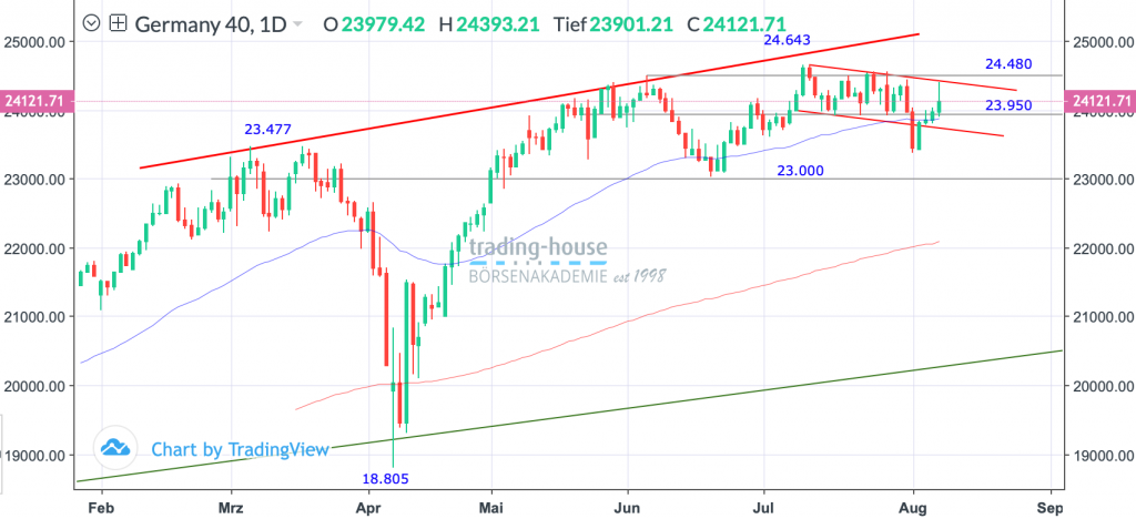 08082025_dax_tag