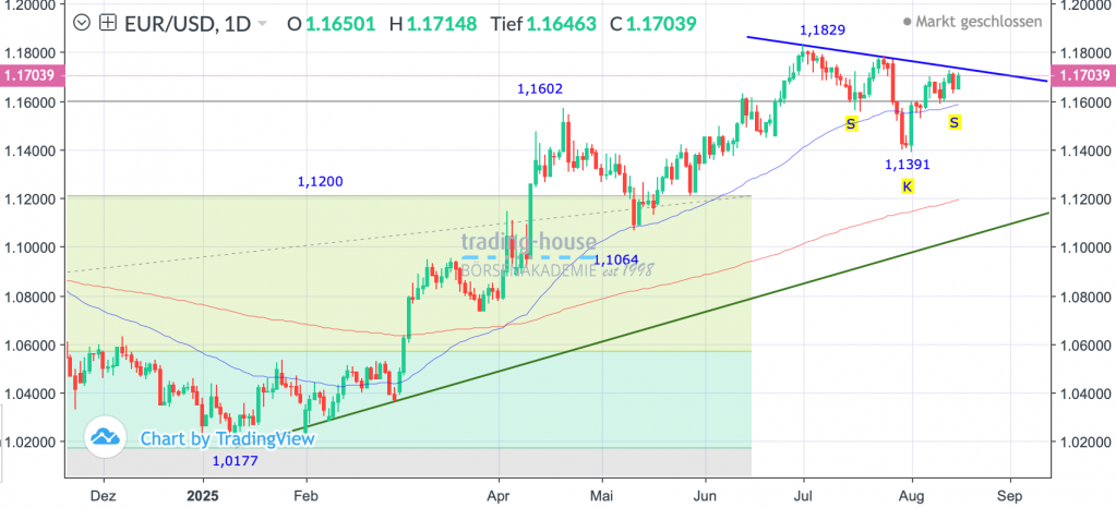 18082025_eurusd_tag
