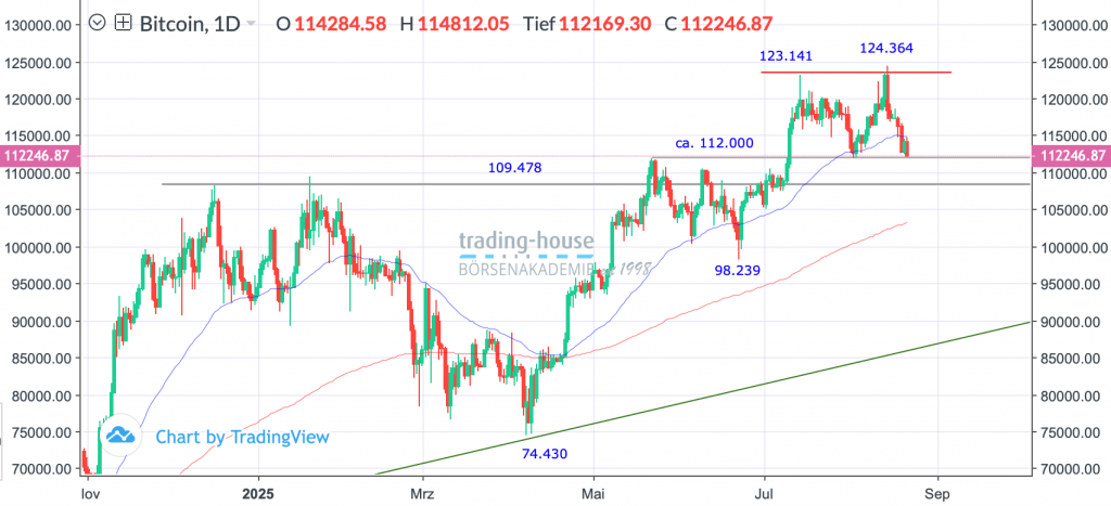 22082025_bitcoin_tag