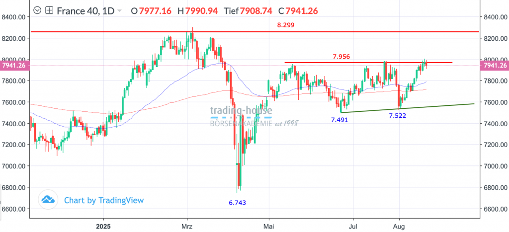 22082025_cac40_tag