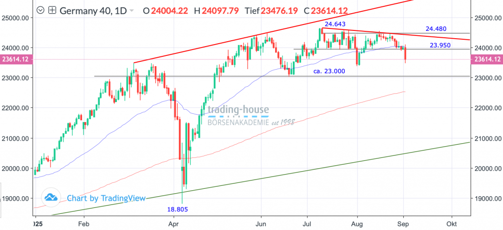 03092025_dax_tag
