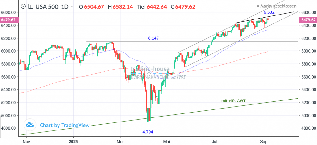 08092025_sp500_tag