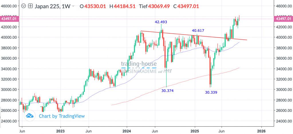 10092025_nikkei_wo