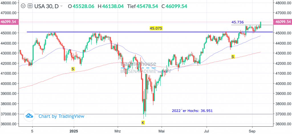 12092025_djia_tag