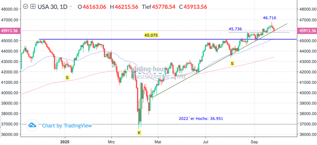 26092025_djia_tag
