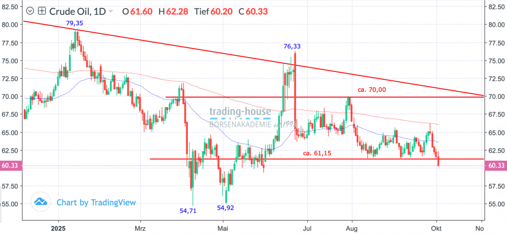 03102025_wti_tag