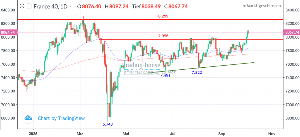 06102025_cac40_tag