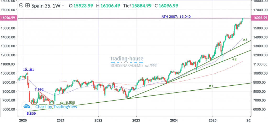 29102025_ibex_wo 29102025_ibex_wo