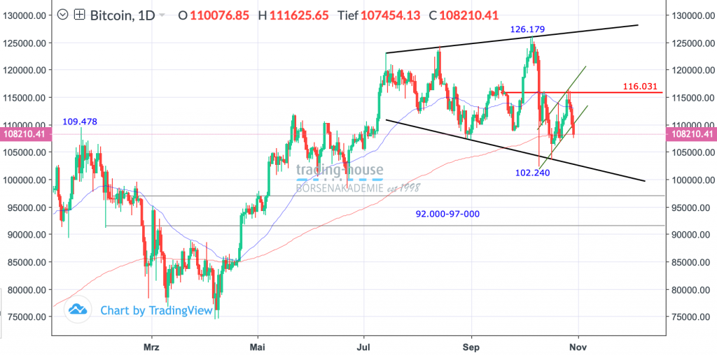 31102025_bitcoin_tag 31102025_bitcoin_tag