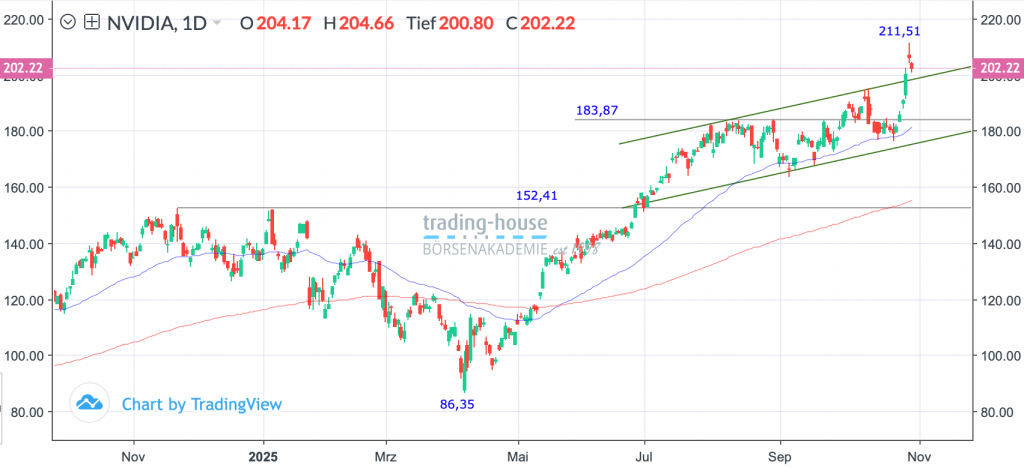 31102025_nvidia_tag 31102025_nvidia_tag