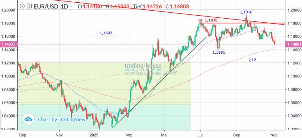 05112025_eurusd_tag 05112025_eurusd_tag
