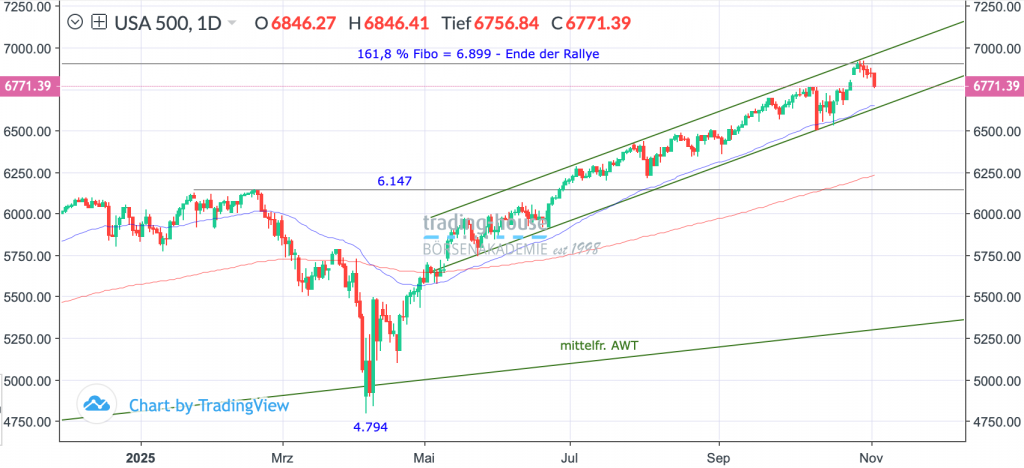 05112025_sp500_tag 05112025_sp500_tag