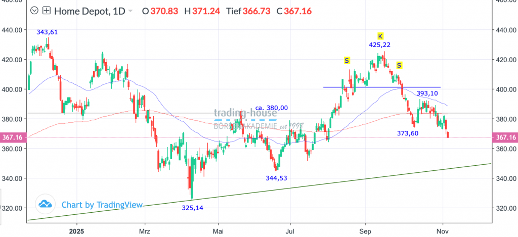 07112025_homedepot_tag 07112025_homedepot_tag