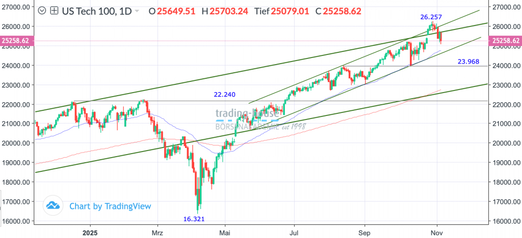 07112025_nasdaq_tag 07112025_nasdaq_tag