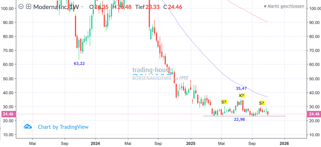 10112025_moderna_wo 10112025_moderna_wo