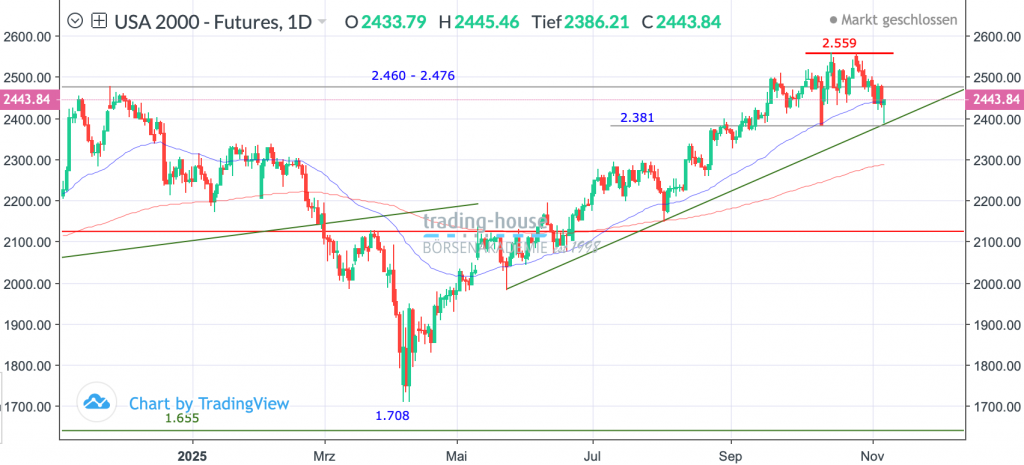 10112025_russell_tag