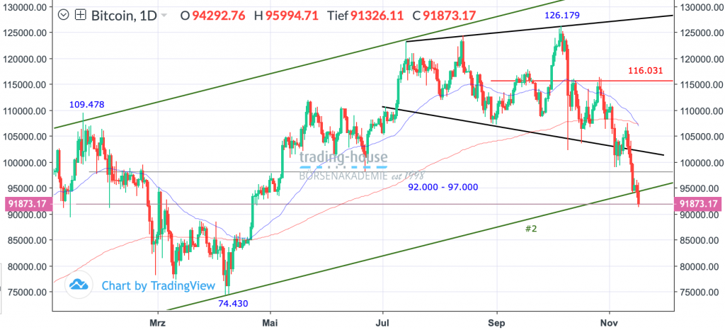 18112025_bitcoin_tag