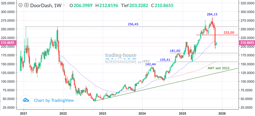 19112025_doordash_wo