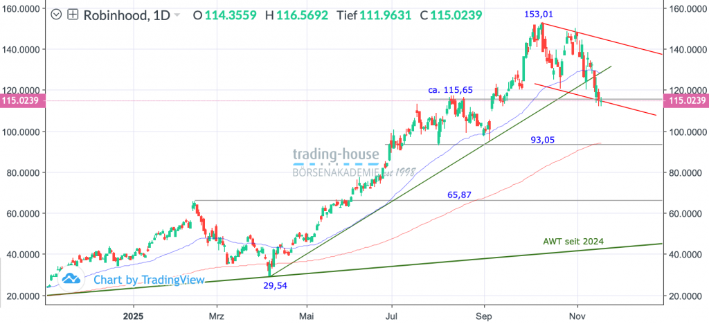 19112025_robinhood_tag