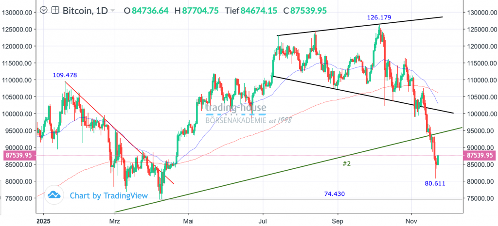 24112025_bitcoin_tag