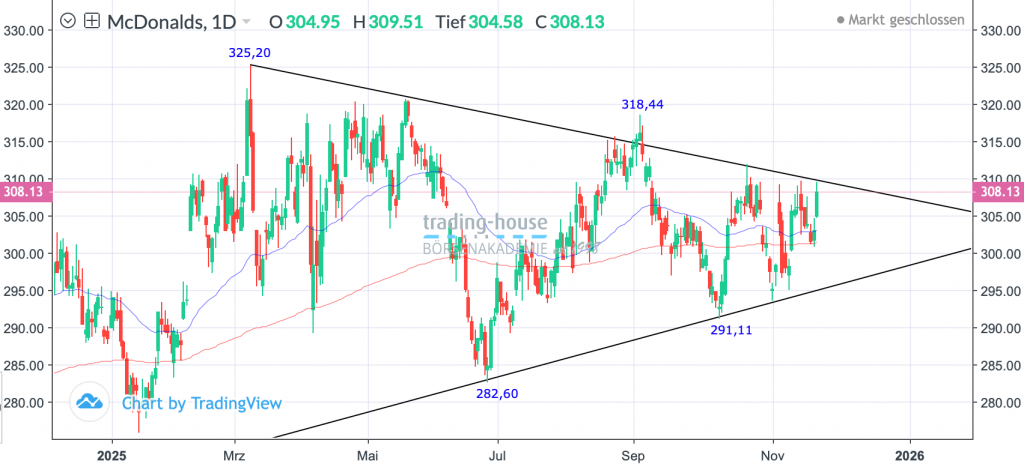 24112025_mcdonalds_tag