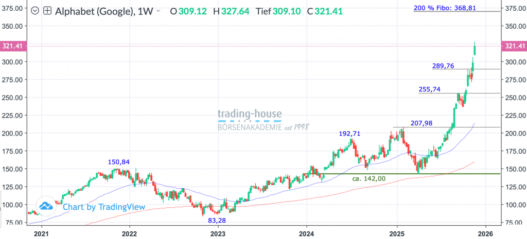 26112025_alphabet_wo 26112025_alphabet_wo