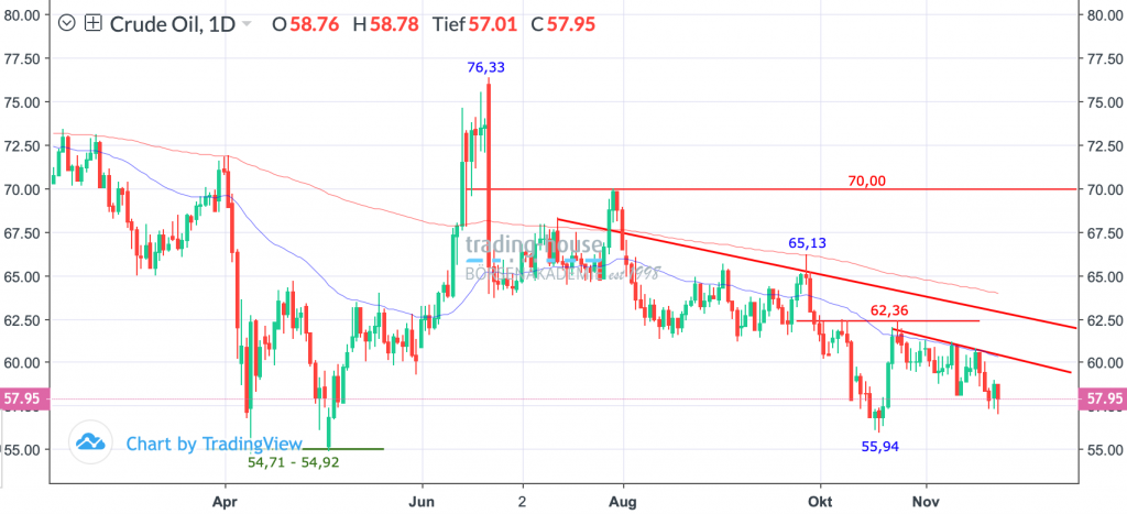 26112025_wti_tag 26112025_wti_tag