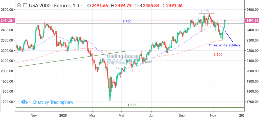 28112025_russell_tag