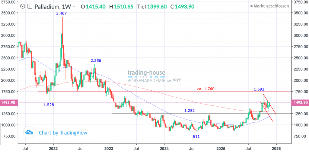 01122025_palladium_wo