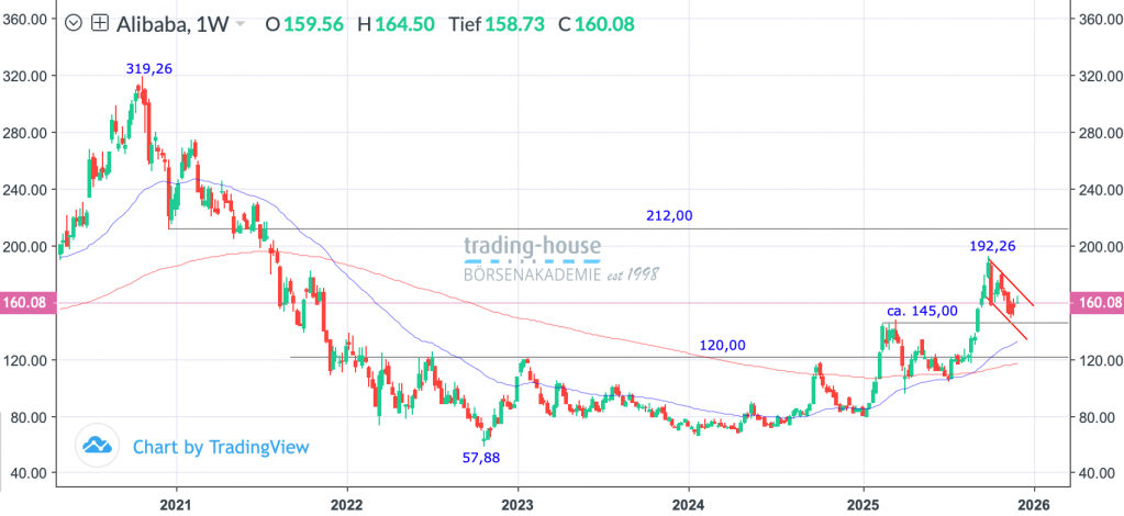 03122025_alibaba_wo 03122025_alibaba_wo