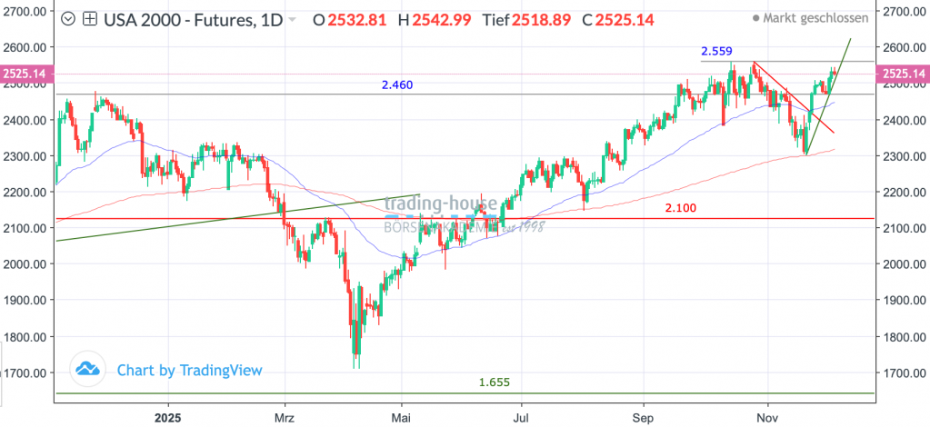 08122025_russell_tag