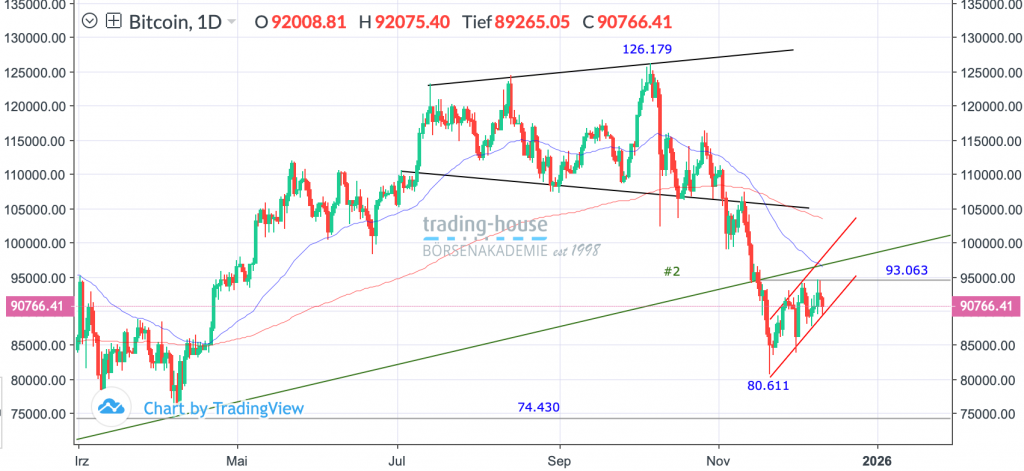 12122025_bitcon_tag 12122025_bitcon_tag