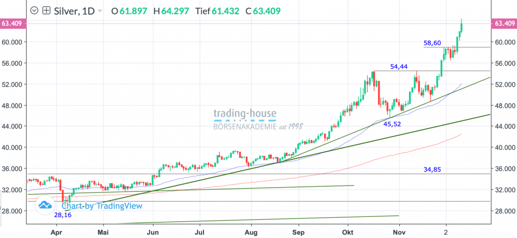 12122025_silber_tag 12122025_silber_tag