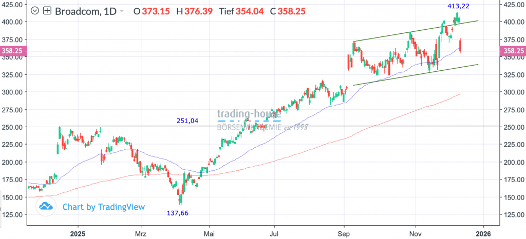 15122025_broadcom_tag 15122025_broadcom_tag