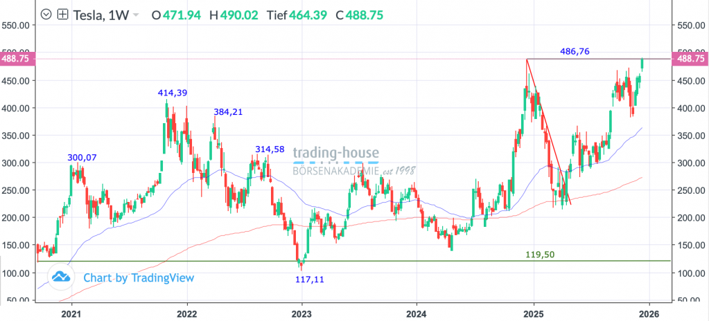 17122025_tesla_wo 17122025_tesla_wo