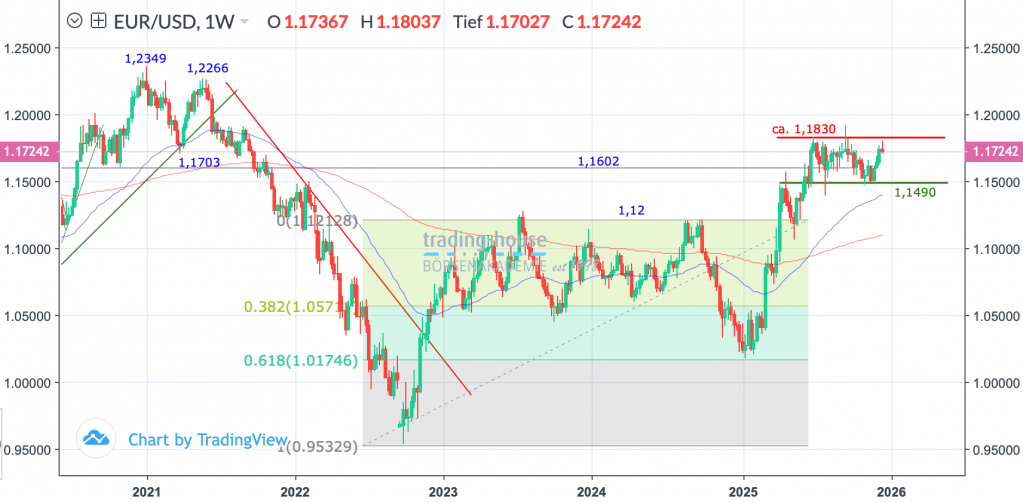 19122025_eurusd_wo