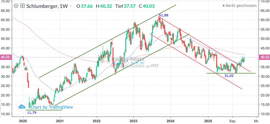 05012026_slb_wo 05012026_slb_wo