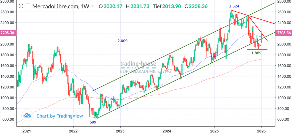 07012026_mercadolibre_wo