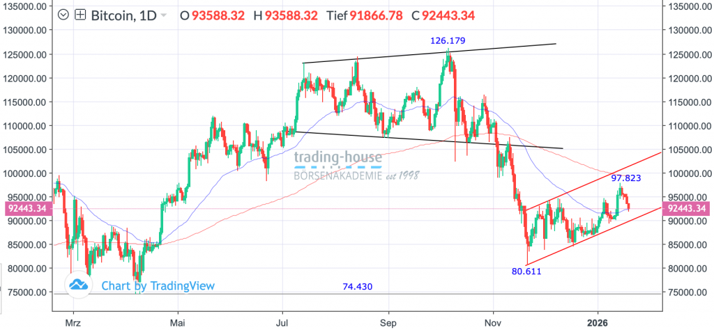 19012026_bitcoin_tag