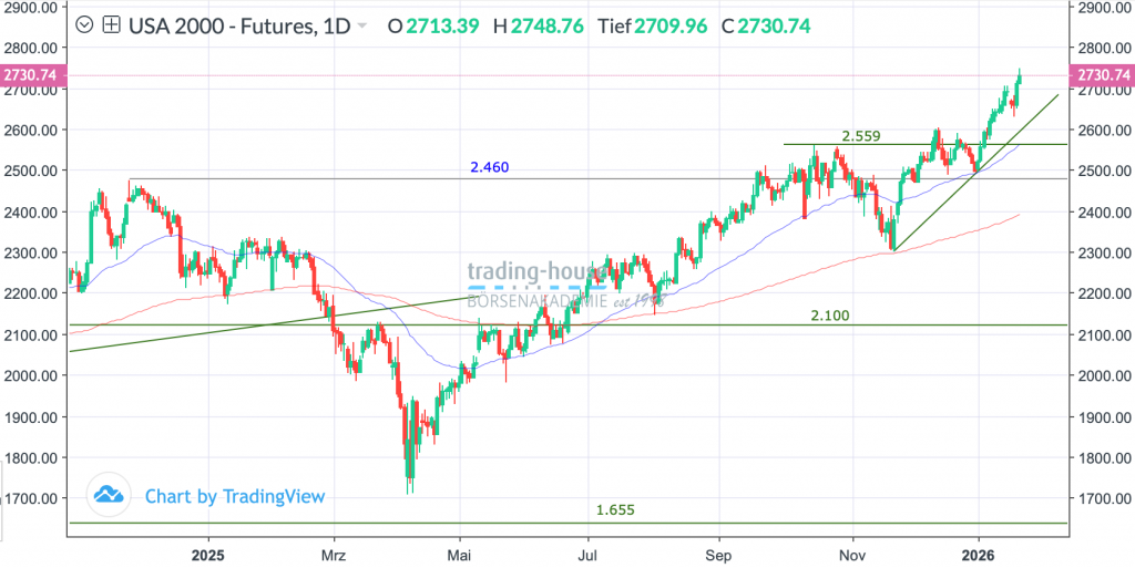 23012026_russell_tag