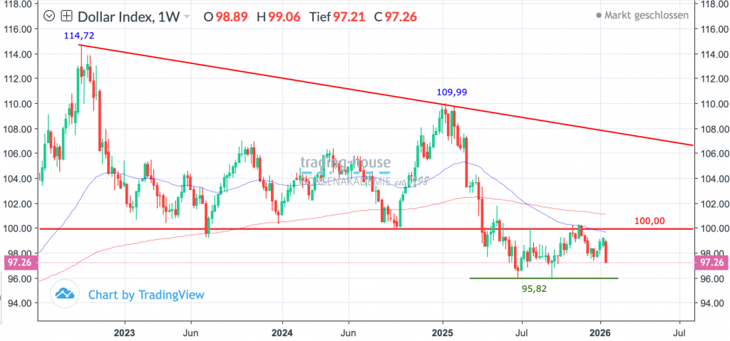 26012026_dollarindex_wo 26012026_dollarindex_wo