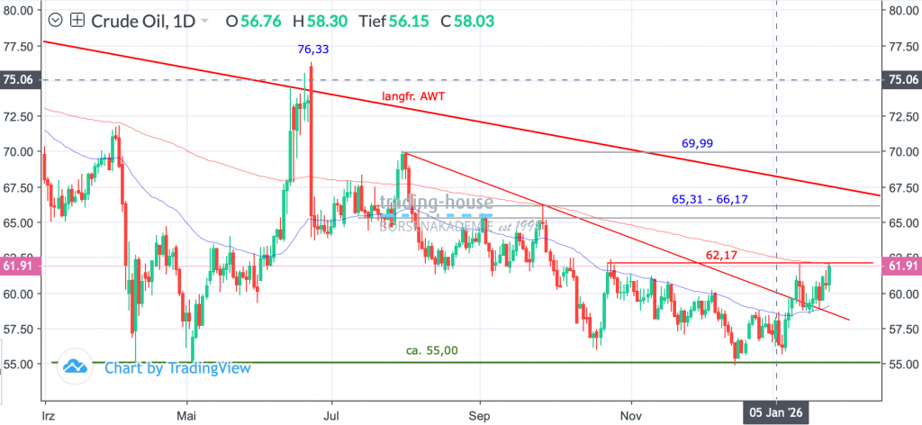 28012026_wti_tag 28012026_wti_tag