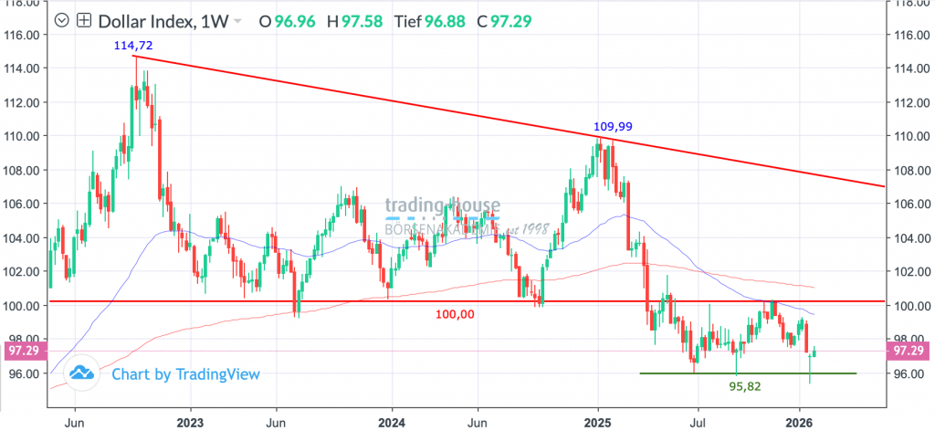04022026_dollarindex_wo