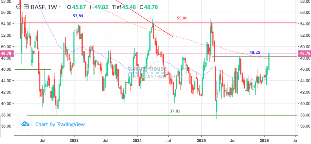 06022026_basf_wo 06022026_basf_wo