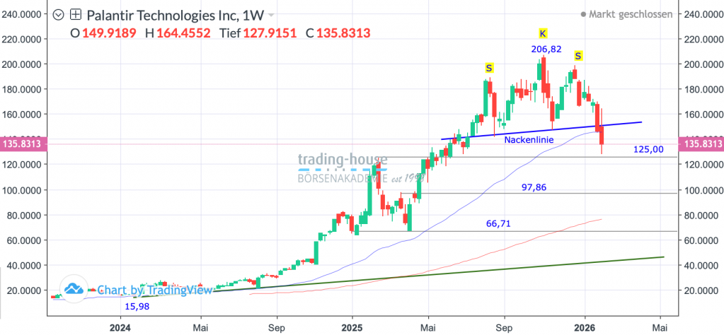 09022026_palantir_wo
