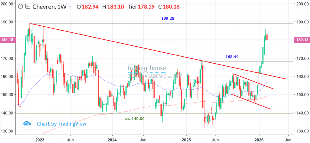 18022026_chevron_wo 18022026_chevron_wo