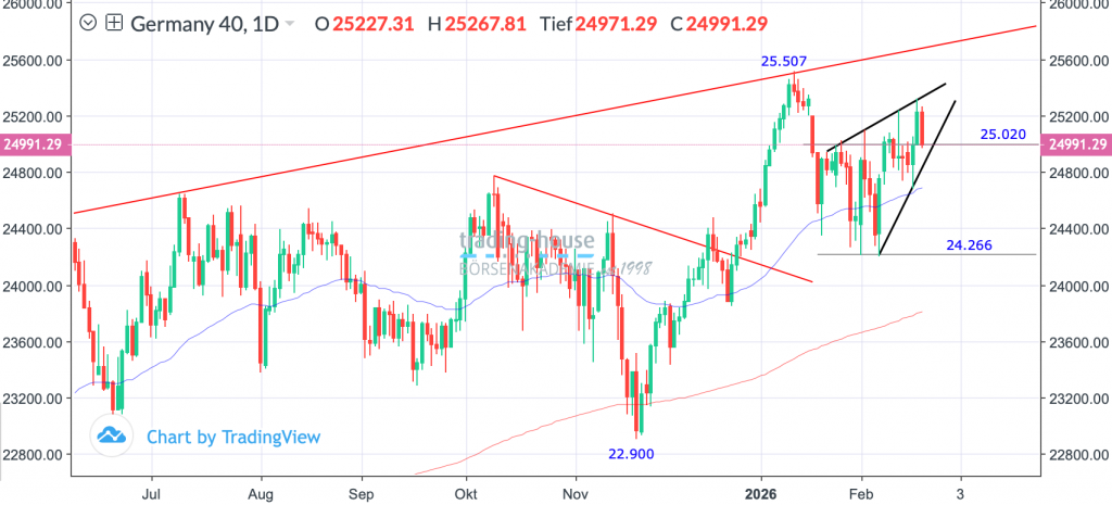 20022026_dax_tagg 20022026_dax_tagg